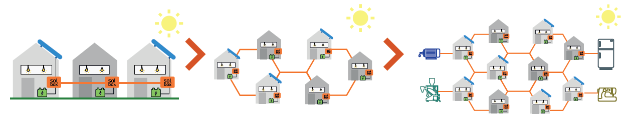 Solgrid Vd SOLgrid - SOLshare